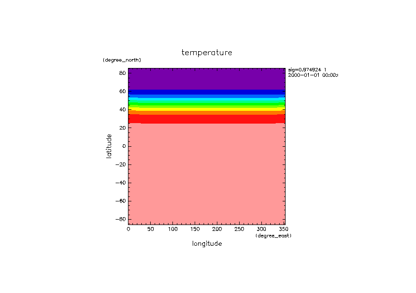 images/p04_irb_temp_sig1_time00day.png