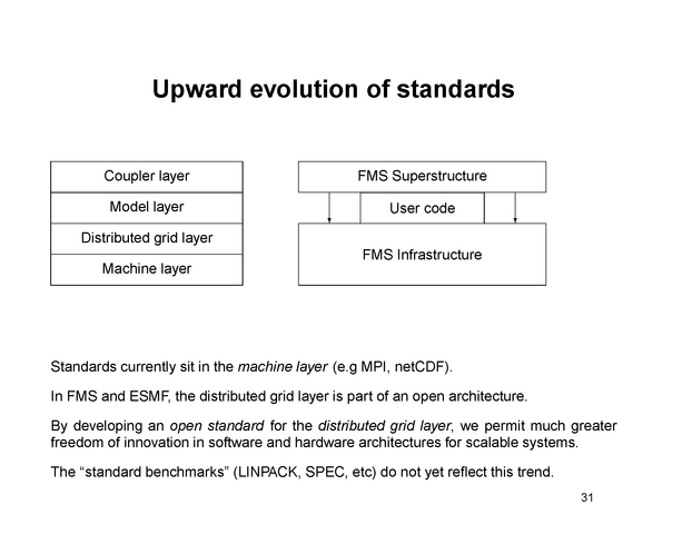 Upward evolution of standards