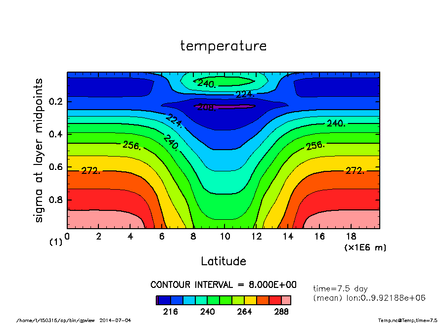 images/p04_gpview_temp_meanlon_time7.5day.png