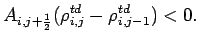 $\displaystyle A_{i,j+\frac{1}{2}}(\rho _
{i,j}^{td} - \rho _{i,j-1}^{td}) < 0.$