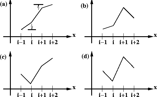 \begin{figure}\begin{center}
\Depsf[120mm][]{ps-fig/fig3.ps}
\end{center} \end{figure}