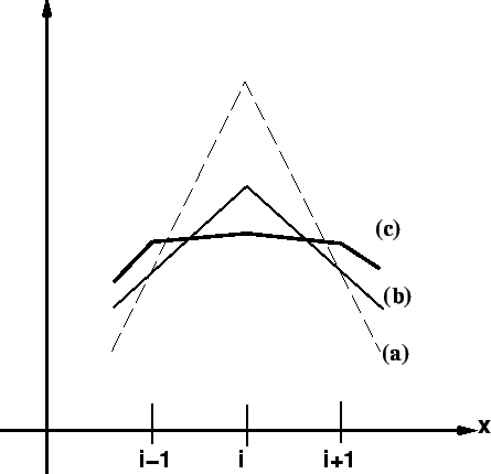 \begin{figure}\begin{center}
\Depsf[][]{ps-fig/fig5.ps}
\end{center} \end{figure}