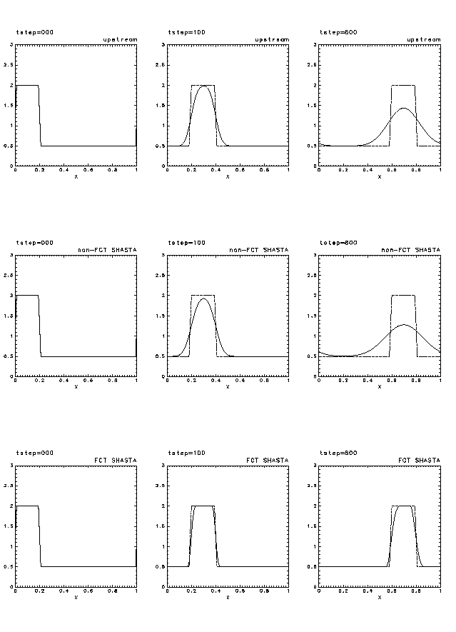 \begin{figure}\begin{center}
\Depsf[][20cm]{ps-fig/fig4.ps}
\end{center} \end{figure}