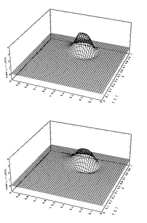 \begin{figure}\begin{center}
\Depsf[][80mm]{ps-fig/fct3.ps}
\Depsf[][80mm]{ps-fig/fct4.ps}
\end{center} \end{figure}