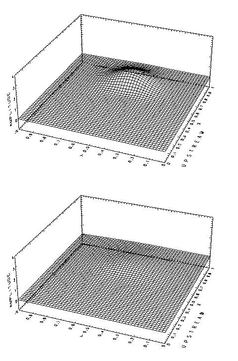 \begin{figure}\begin{center}
\Depsf[][80mm]{ps-fig/upstream1.ps}
\Depsf[][80mm]{ps-fig/upstream2.ps}
\end{center} \end{figure}