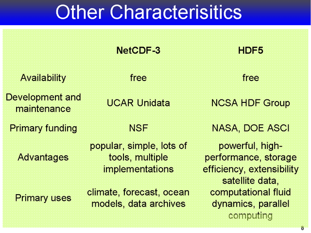 Other Characterisitics