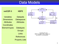 Data Models