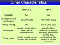 Other Characterisitics