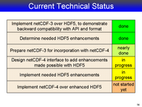 Current Technical Status