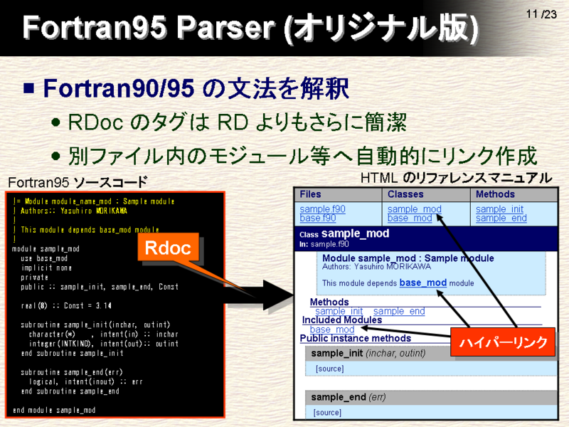 Fortran95 Parser (���ꥸ�ʥ���)