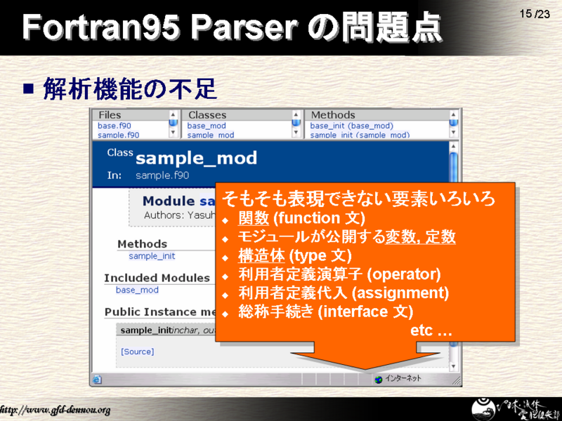 Fortran95 Parser ��������