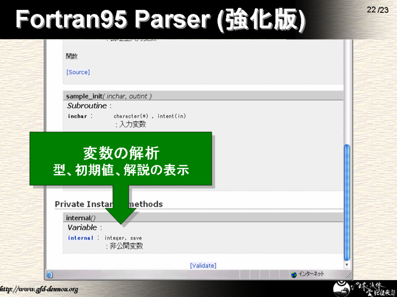 Fortran95 Parser (������)