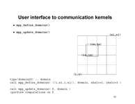 User interface to communication kernels