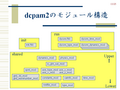 dcpam2Υ⥸塼빽¤