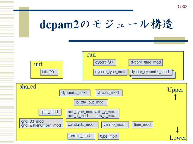 dcpam2Υ⥸塼빽¤