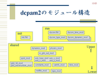 dcpam2Υ⥸塼빽¤