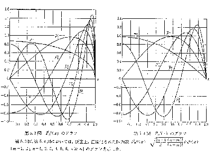 \Depsf[][7cm]{zahyou/lg2.ps}