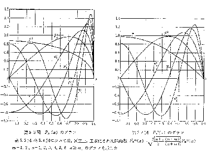 \Depsf[][7cm]{zahyou/lg2.ps}