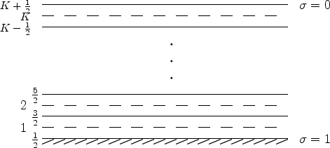 \begin{picture}(300,150)(50,10)
\put(50,20){\line(1,0){220}}
\put(50,40){\line...
...){\shortstack{$\sigma=1$}}
\put(280,136){\shortstack{$\sigma=0$}}
\end{picture}