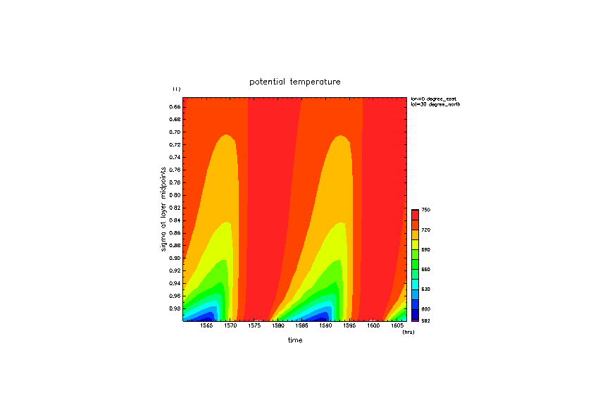 images/mars_irb_pottemp_time65-67day.png