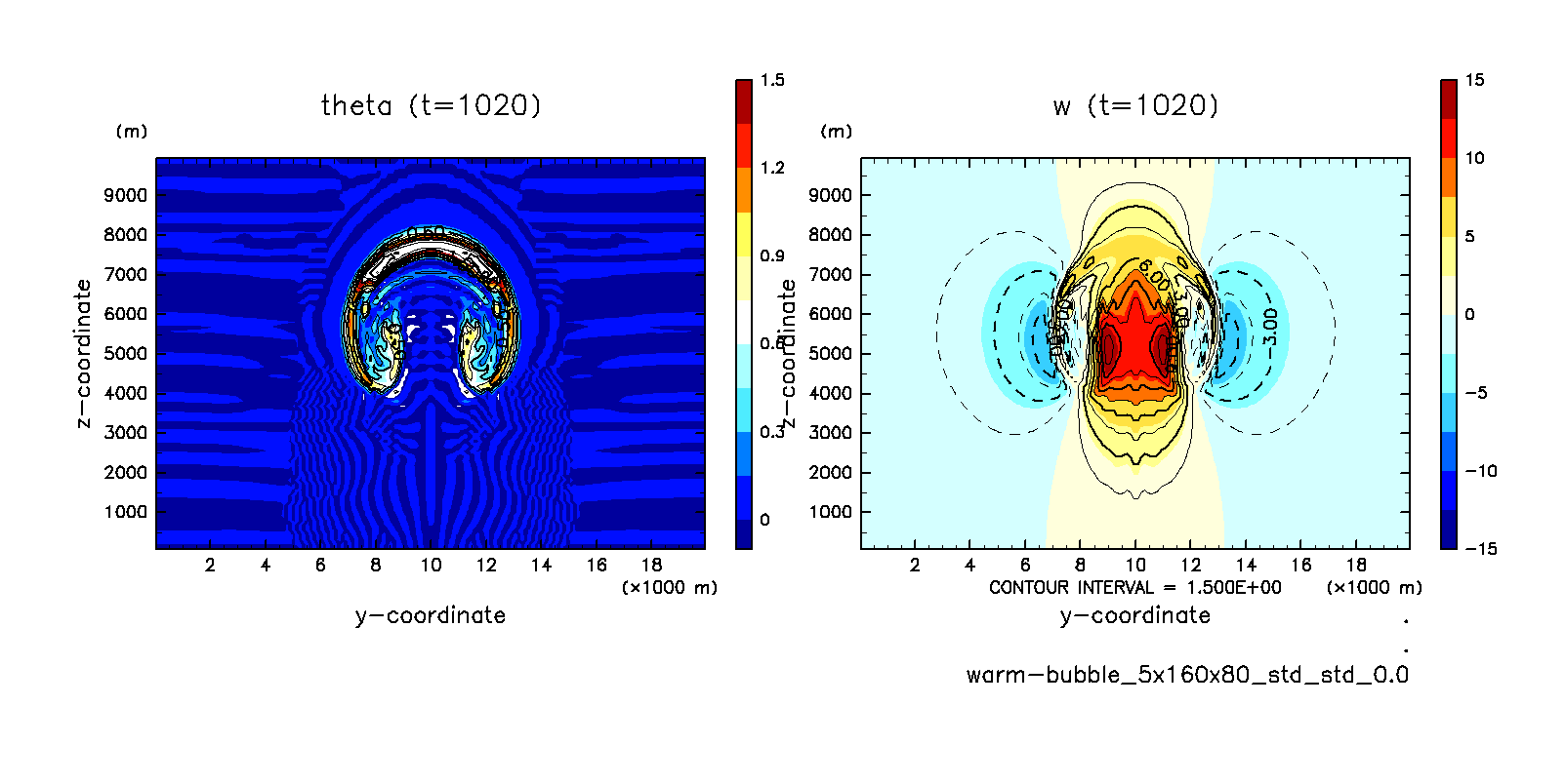 05_warm-bubble/warm-bubble_5x160x80_std_std_0.0_1020.png