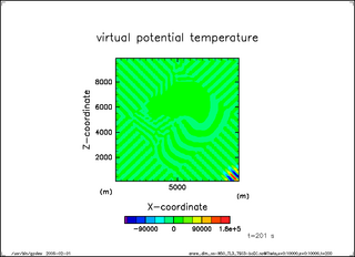 Theta (t = 200 s)