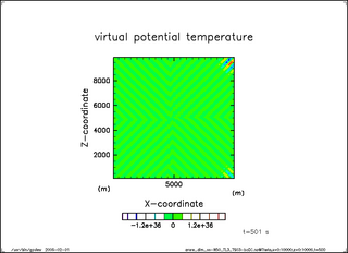 Theta (t = 500 s)