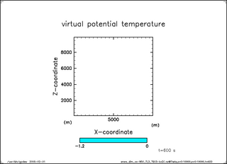 Theta (t = 600 s)