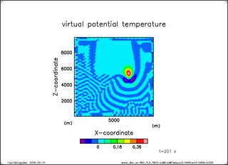 Theta (t = 200 s)