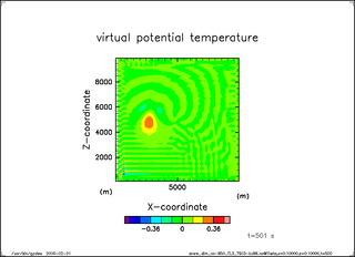 Theta (t = 500 s)