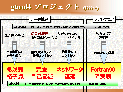 gtool4 ץ  (1999)