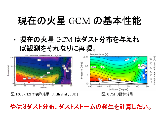 ���ߤβ��� GCM �δ�����ǽ