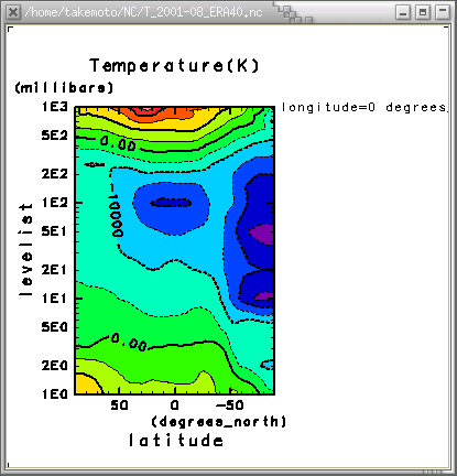 2001ǯ8ε(=0) [, ] п