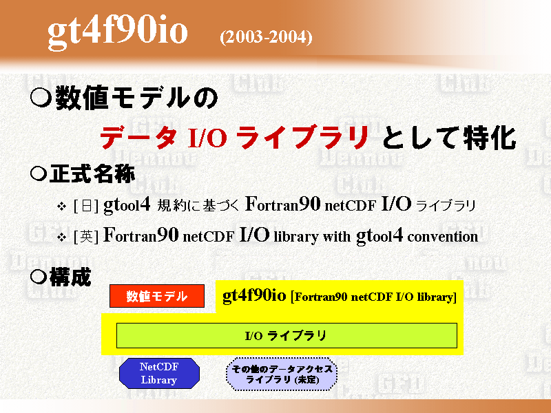 gt4f90io   (2003-2004)