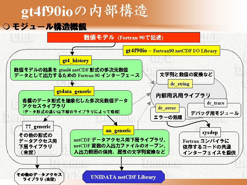 gt4f90io��������¤