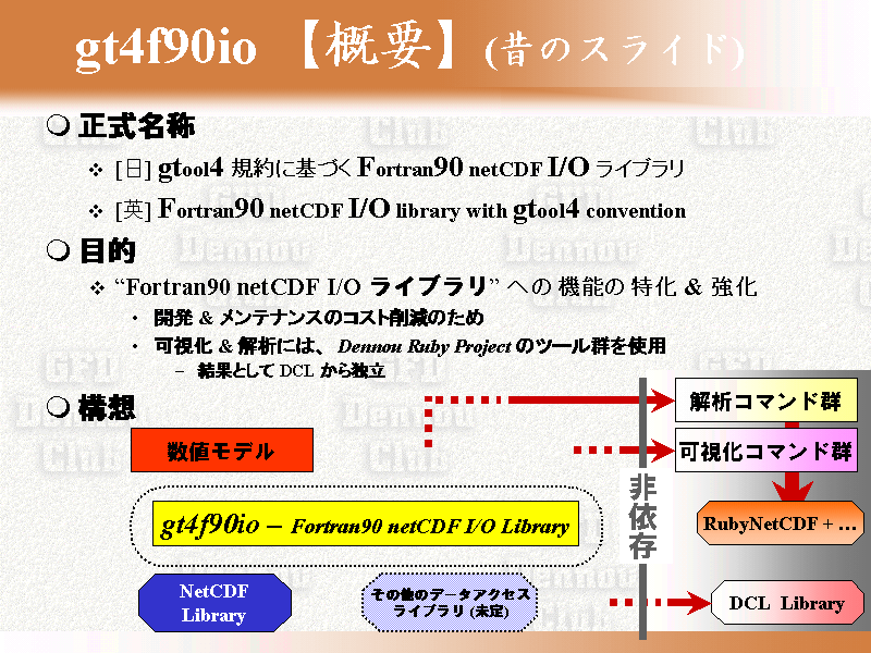gt4f90io �ڳ��ס�(�ΤΥ��饤��)