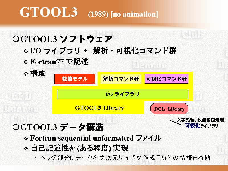 GTOOL3   (1989) [no animation]
