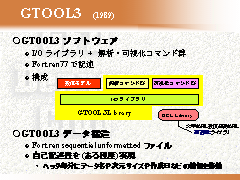 GTOOL3   (1989)
