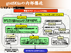 gt4f90io��������¤