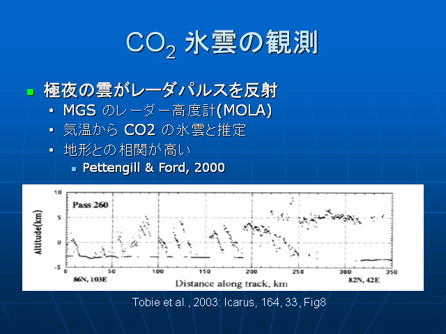  CO2 ɹδ¬