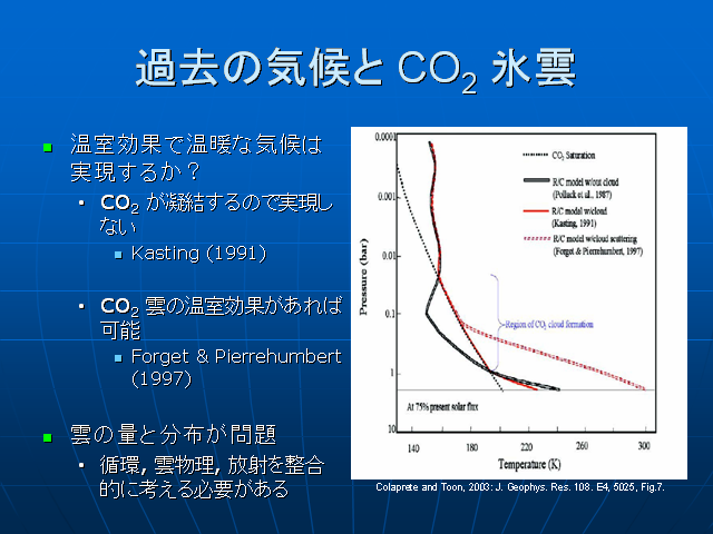  ε CO2 ɹ
