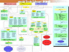 gtool4 Tools/Library �ܺٿ�
