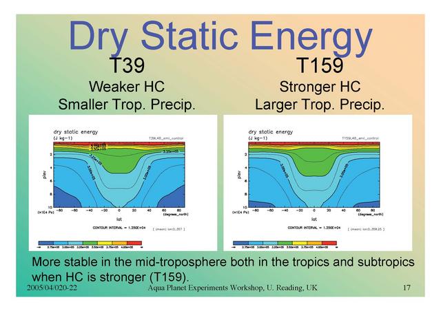  Dry Static Energy