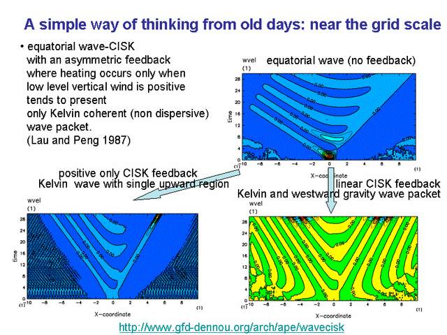  A simple way of thinking from old days: near the grid scale