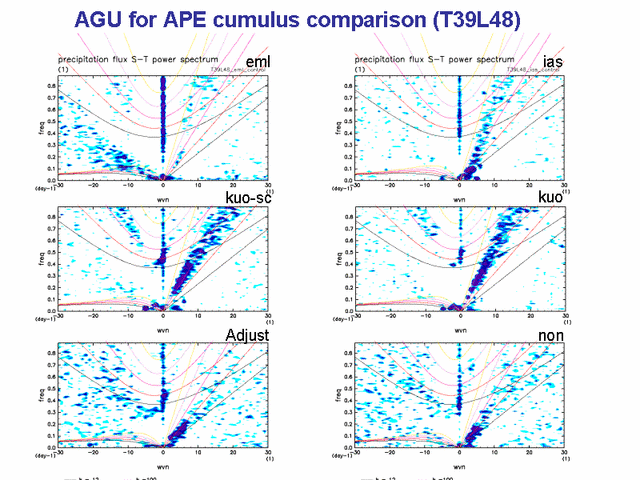  AGU for APE cumulus comparison (T39L48)