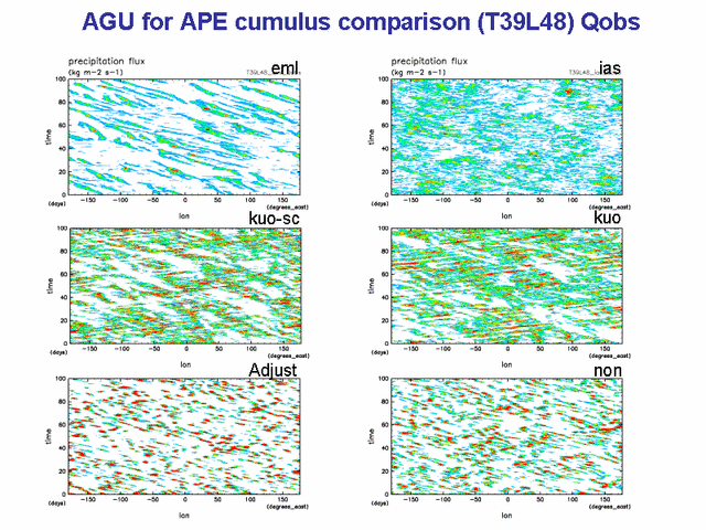  AGU for APE cumulus comparison (T39L48) Qobs