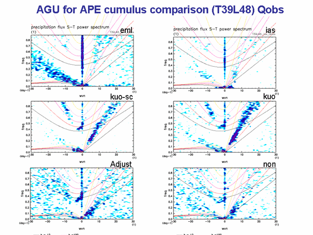  AGU for APE cumulus comparison (T39L48) Qobs