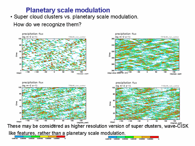  Planetary scale modulation
