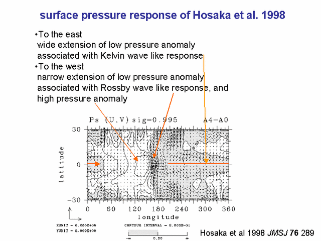  surface pressure responce of Hosaka etal. 1998