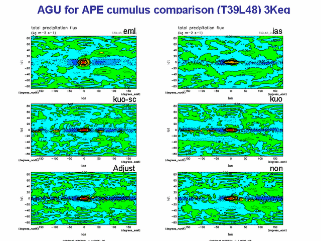  AGU for APE cumulus comparison (T39L48) 3Keq